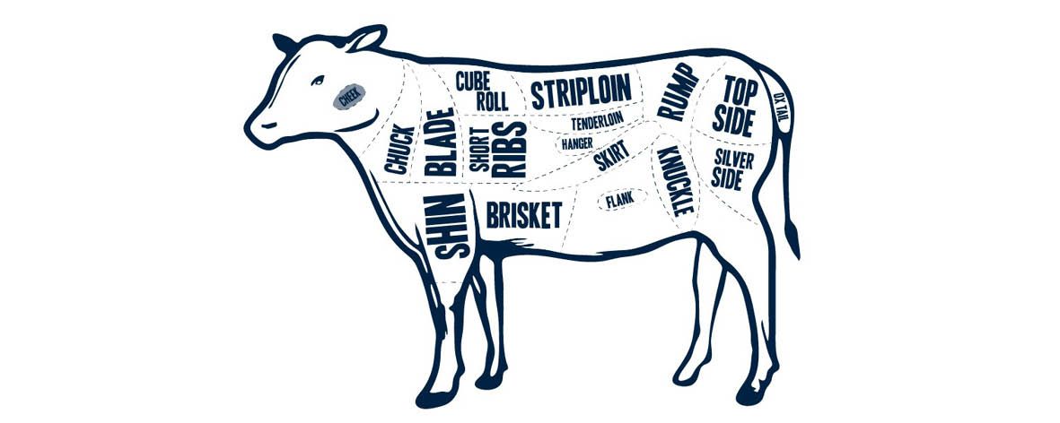 All you need to know about beef cuts … our guide2.jpg