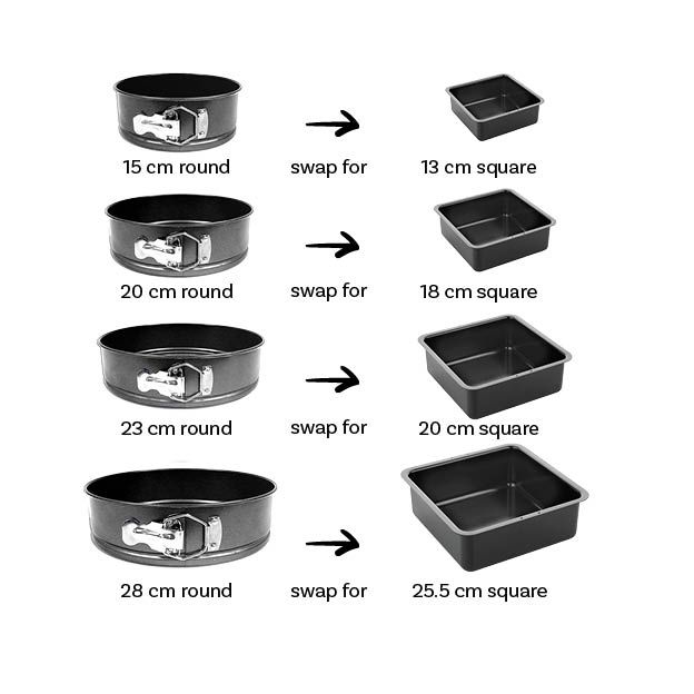 Does Size Matter Our Guide To Cake Tins